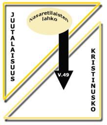 rohkeuden ryhtyä laajamittaiseen lähetystyöhön Kirkon ja kristinuskon synty Perustajina Jeesuksen ylösnousemuksesta vakuuttuneet oppilaat ja muut seuraajat. Ensimmäisiä organisaatioita olivat ns.