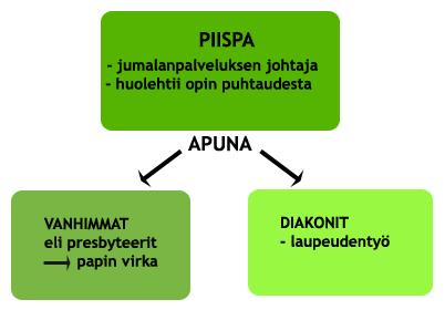 Kirkkoisä Augustinus 2. Pelagiolaisuus Brittiläinen munkki Pelagius, joka vaikutti Länsi-Euroopassa, julisti että ihmisellä on vapaa tahto tehdä hyvää tai pahaa.