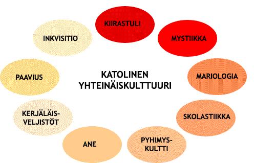 filioqueriita) - teologiassa moraaliset ja käytännölliset kysymykset => " Mitä voin tehdä pelastuakseni?