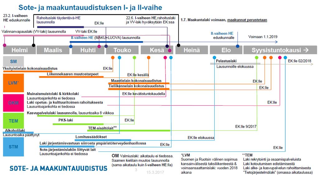 Lakien valmisteluaikataulu 4.5.