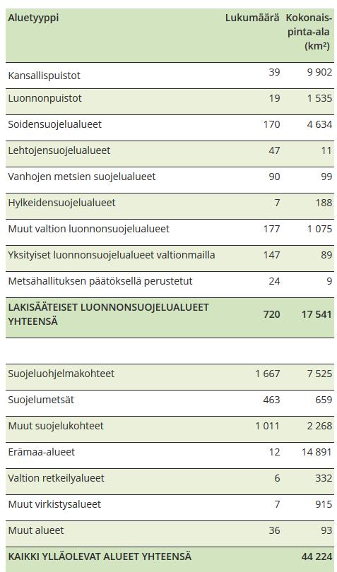 Yksi keino, mutta