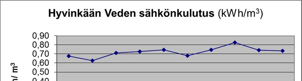 KAUPUNGIN AJONEUVOT Konepalvelut hallinnoi Hyvinkään kaupungin konekalustoa. Henkilö - ja pakettiautoja kaupungilla on tällä hetkellä 70.