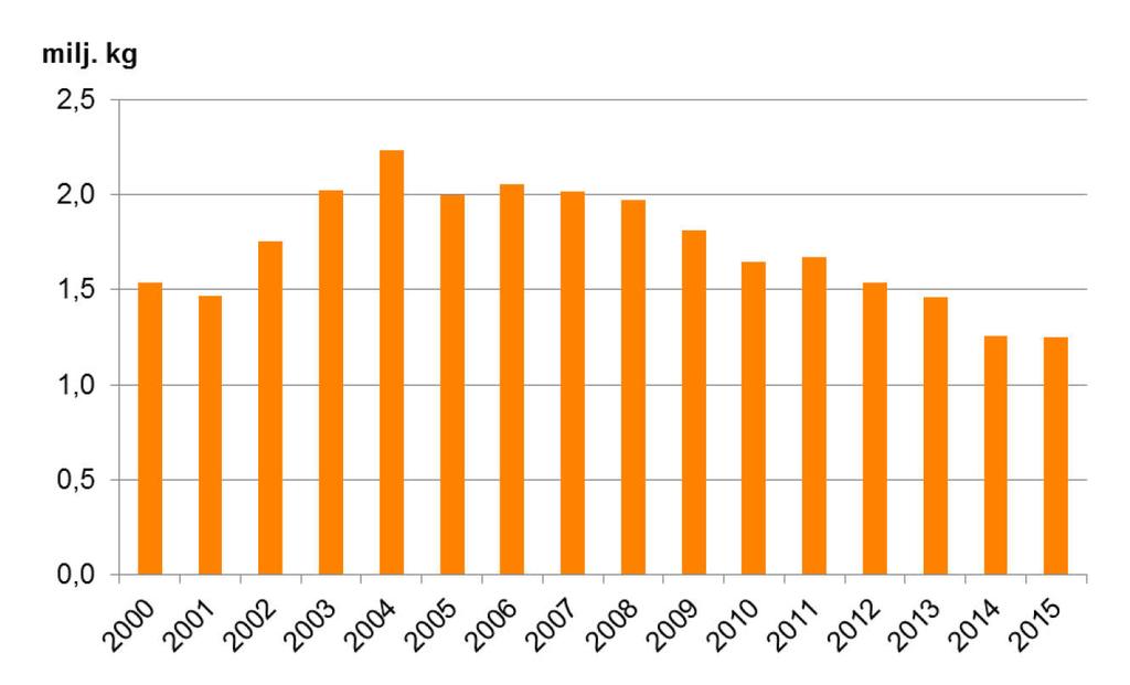 2.8. Keruutuotanto ja viljeltyjen sienien tuotanto Marjastus ja sienestys ovat Suomessa jokamiehen oikeuksia. Suomessa kasvaa 37 syötäväksi kelpaavaa marjalajia, joista 16 poimitaan ravinnoksi.