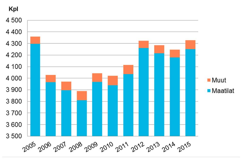 9. Luomutuotanto Luomutuotannossa viljellään kasveja, kasvatetaan eläimiä ja valmistetaan elintarvikkeita luonnonmukaisesti. Luomutuotanto on tarkoin säädeltyä ja valvottua.