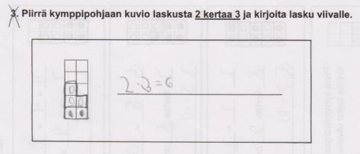 KUVA 4. Tyypillinen virhe ensimmäisillä oppitunneilla Sama virhe ilmeni myös seuraavalla tunnilla, kun pienissä ryhmissä laskimme laskuja lukumääräpalojen avulla.