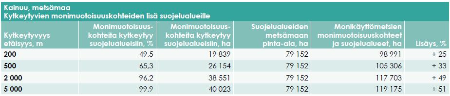 8 leviäminen uudelle alueelle.