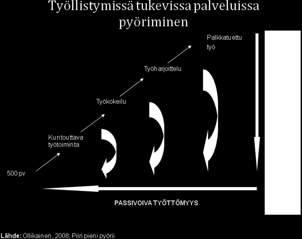 42 KUVIO 3.