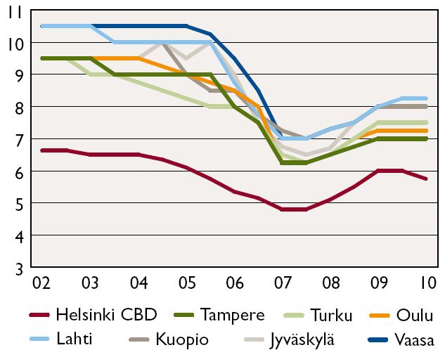 Korjausrakentaminen ja huolto Suomessa EUR milj.