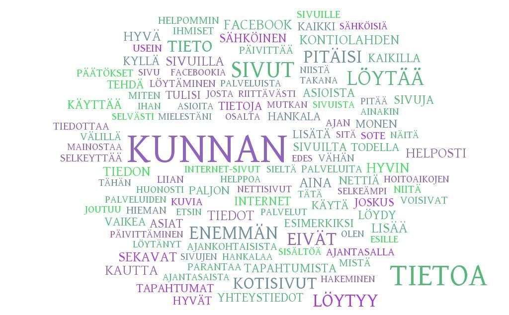 Kehittämisehdotukset Kontiolahden kunnan internet-sivuista ja sähköisestä asioinnista sekä Facebook-sivuista. Miten palveluja voisi parantaa? Perustuu 206 henkilön vastauksiin.