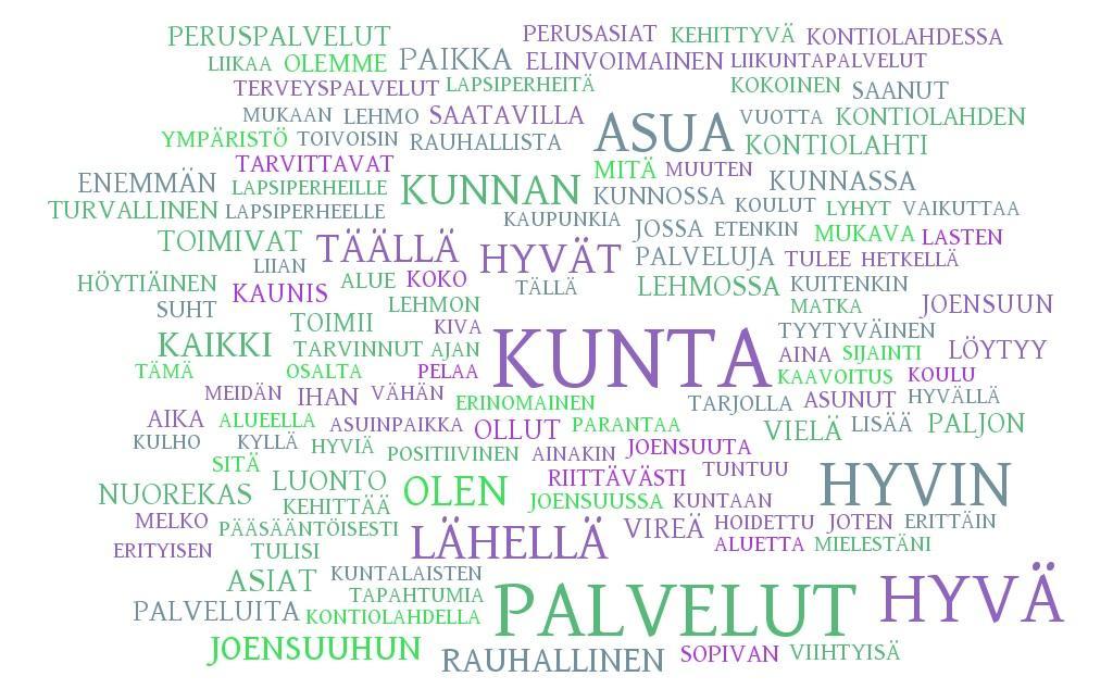 Kokonaismielikuva Kontiolahdesta on hyvä (3). Perustelut. Perustuu 408 henkilön vastauksiin. Sanapilveen hyväksytty sanat, jotka mainittu min 5 kertaa.