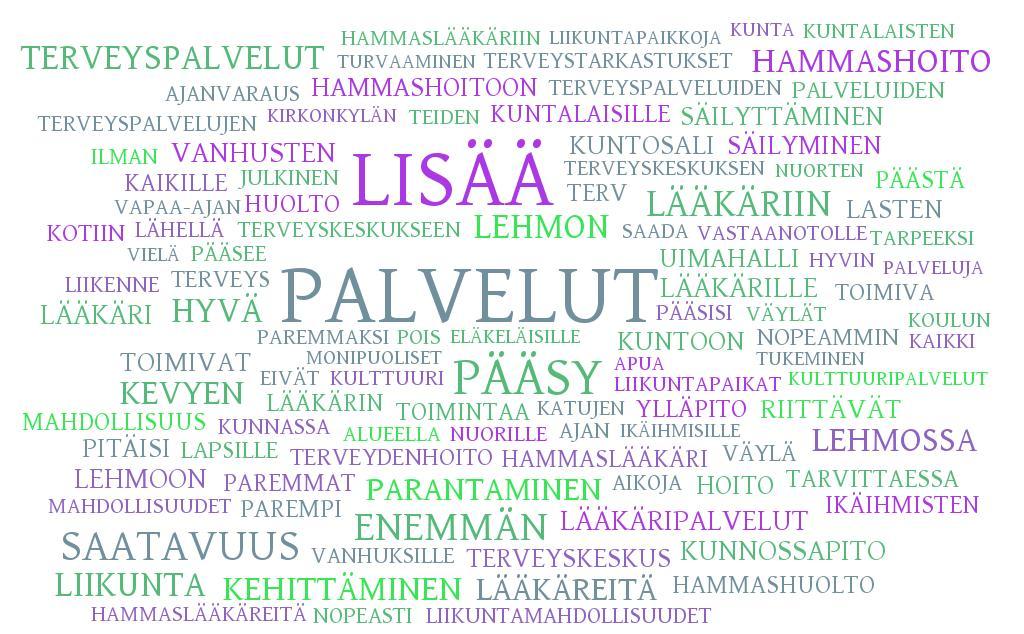 Mikä tai mitkä Kontiolahden kunnan toimenpiteet parhaiten lisäisivät sinun ja/tai taloudessasi asuvien henkilöiden hyvinvointia? Perustuu 834 henkilön vastauksiin.