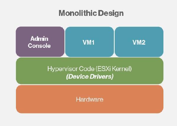 Tyypin 1 hypervisorit voidaan jakaa vielä kahteen eri luokkaan sen mukaan missä laiteajurit sijaitsevat ja miten hypervisorin hallinta ominaisuus on toteutettu.