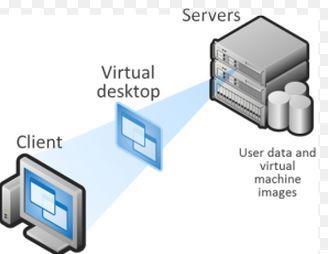 5 VIRTUALISOINTIKOHTEET Tässä kappaleessa tutustutaan virtualisoinnin eri käyttökohteisiin. 5.