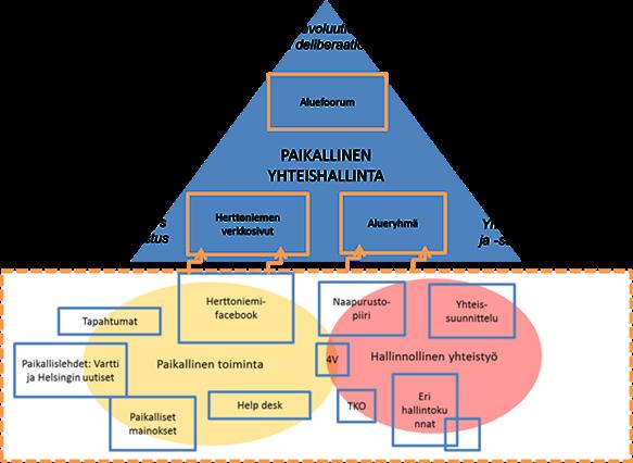 ALUE JA YMPÄRISTÖ Kuva 1. Herttoniemen malli, joka rakennettiin alueryhmässä toimintatutkimuksen aikana. Figure 1. The model of Herttoniemi.