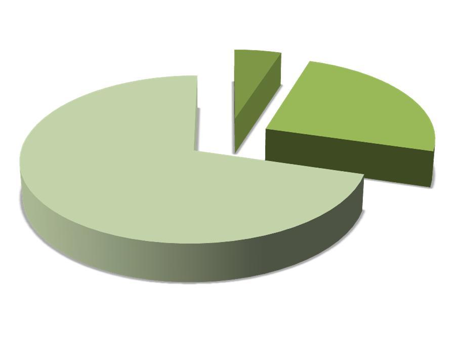 Hyväksytyt 2012 / Ylioppilastutkinto 7 kpl (5 %) 42 kpl (24 %)