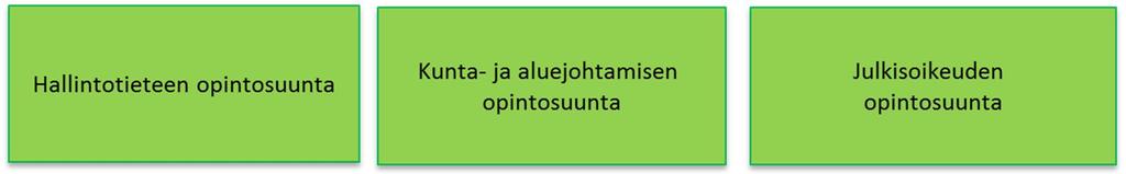 Siirtyminen kandivaiheesta maisteriin Ilmoittautumismenettely: Ilmoittautuminen opintosuuntaan tapahtuu 2.