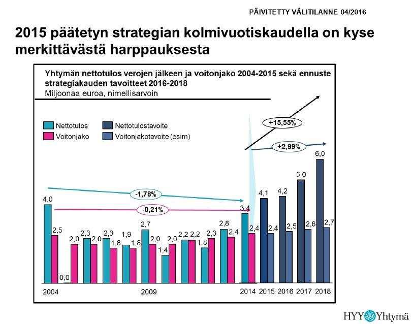 26 27 28 29 30 31 32 33 34 35 36 37 38 39 40 41 42 43 44 45 46 47 48 49 50 51 52 53 54 Tämänhetkiset talouden tulevaisuuden näkymät eivät anna syytä huomattaviin laajennuksiin tai supistuksiin