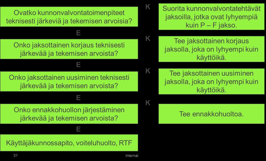 46 Kuva 28. Päätöksentekoa helpottava kaavio. (Junkkari. 2015.) 5.