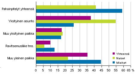 Oikeus 2017 Rikos- ja pakkokeinotilasto Viranomaisten tietoon tullut rikollisuus Ulkomaalaistaustaisen tekemän rikoksen kohteena usein toinen ulkomaalaistaustainen Tilastokeskuksen tietojen mukaan