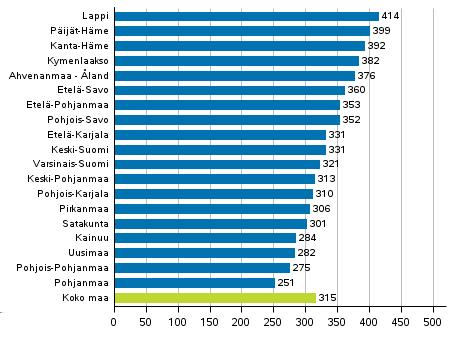 Rattijuopumustapauksista 66,5 prosentissa päihdeaineena oli alkoholi ja 29,0 prosentissa jokin muu huumaava aine. Loput 4,5 prosenttia oli käyttänyt molempia.