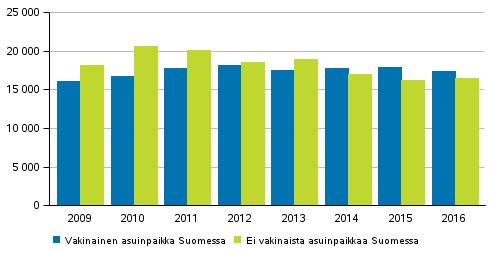 Kuvio 10.