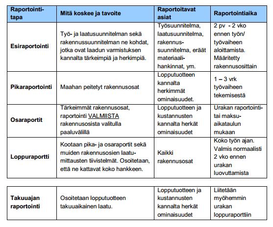 13 Taulukko 2. Raportointitavat rakentamisen aikana [4 s.14] 3.