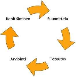 Eskelä-Haapasen arviointiluentoon Arviointi,