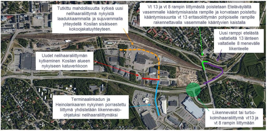 Valtatien 13 eritasoliittymän pohjoisen rampin rinnalle tutkittiin mahdollisuutta rakentaa uusi ramppi etelästä valtatieltä 13 länteen valtatielle 8 menevälle liikenteelle.