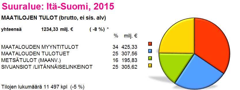 KEINOT METSÄTULOT (MAANV.