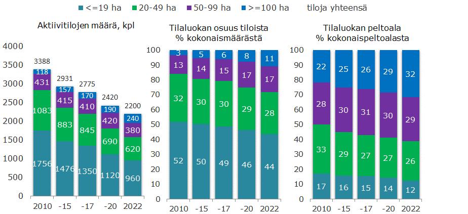 Keski-Suomessa,,,,,,,, 0,,,, 0 0 00 0 omaa peltoa vuokra-ala