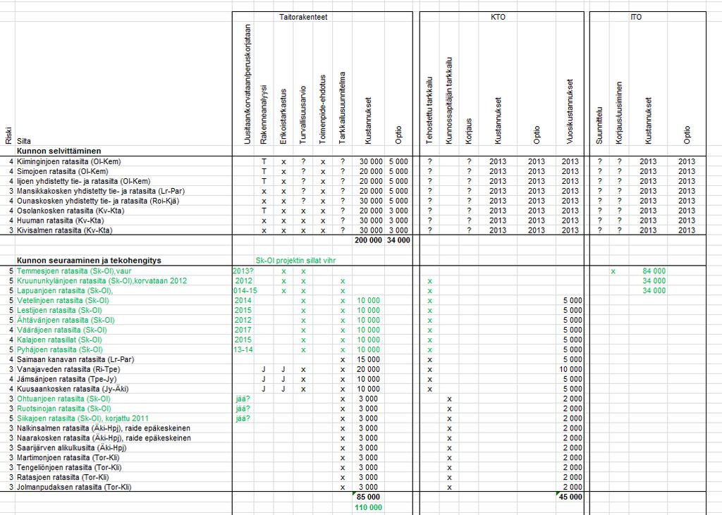 Terässiltaohjelma 2012