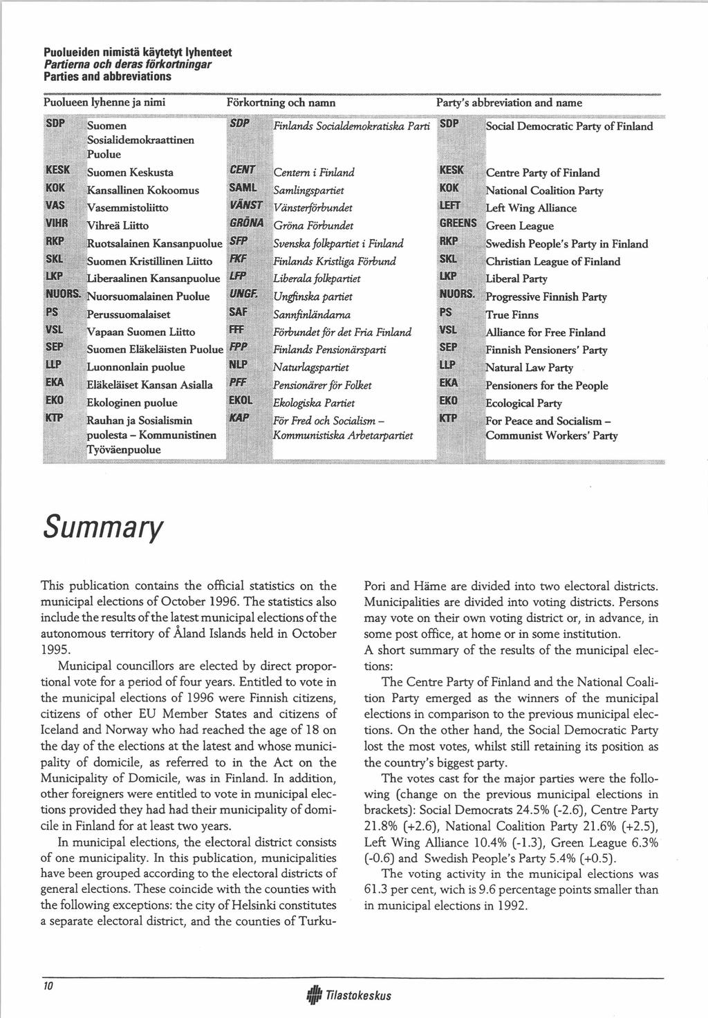 Puolueiden nimistä käytetyt lyhenteet Partierna och deras förkortningar Parties and abbreviations Puolueen lyhenne ja nimi Förkortning och namn Party s abbreviation and name SDP Suomen Sosialidem
