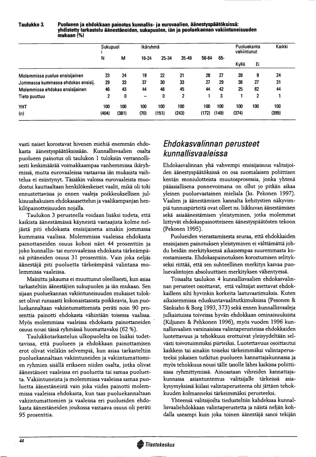 Taulukko 3.