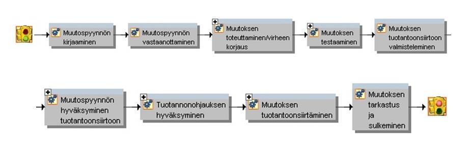 80 Häiriön selvitys etenee kortille merkityn kiireellisyysluokituksen mukaisessa aikataulussa.