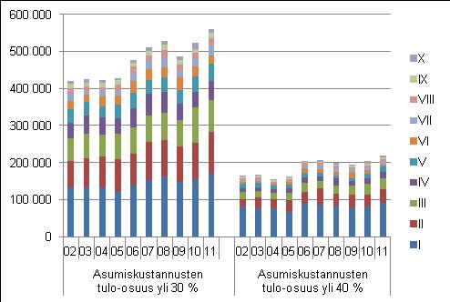 Kuvio 7.