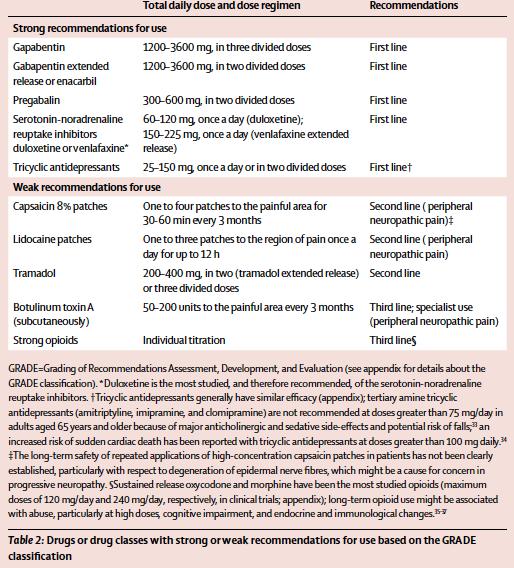 Lancet