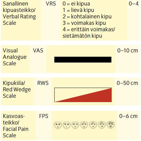 NRS Numerical