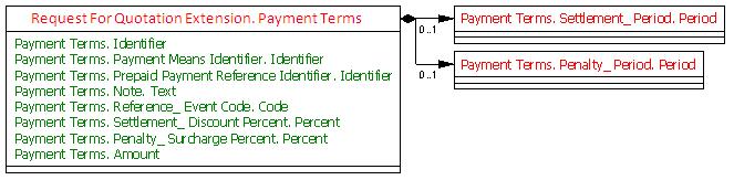 6.3.7 Maksuehtotiedot (Request For Quotation Extension. Payment Terms) Elementti / aggregaatti Request For Quotation Extension. Payment Terms Payment Terms. Note.