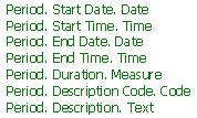 6.3.5 Tarjouksen voimassaoloaika (Request For Quotation Extension. Validity_ Period. Period) Request For Quotation Extension. Validity_ Period. Period Elementti / aggregaatti Request For Quotation Extension.