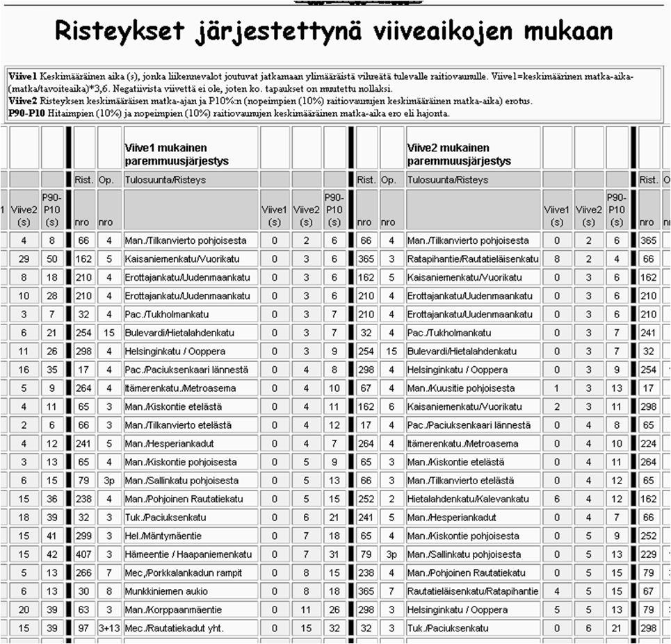 suoritetaan koneen ollessa käynnissä sisäinen suoritetaan koneen ollessa pysähdyksillä