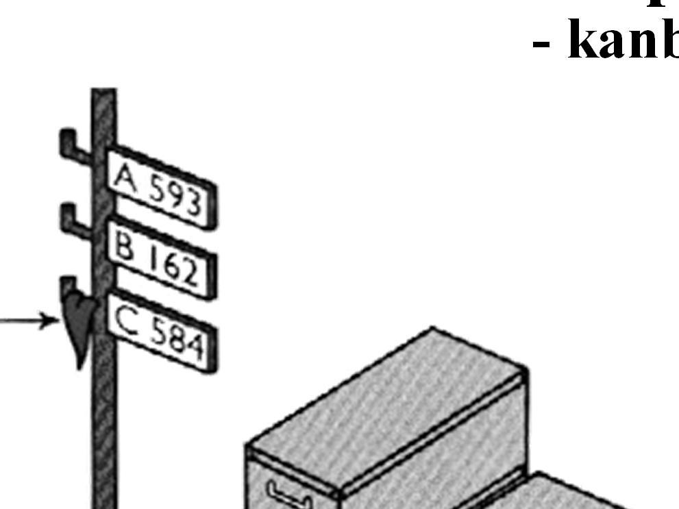 - kanban-ohjaus - Mittarit suunniteltava