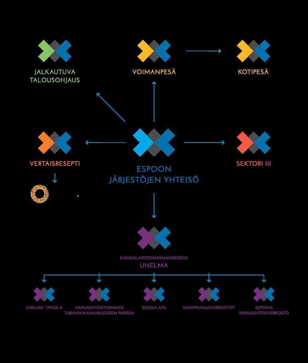 ESPOON JÄRJESTÖJEN