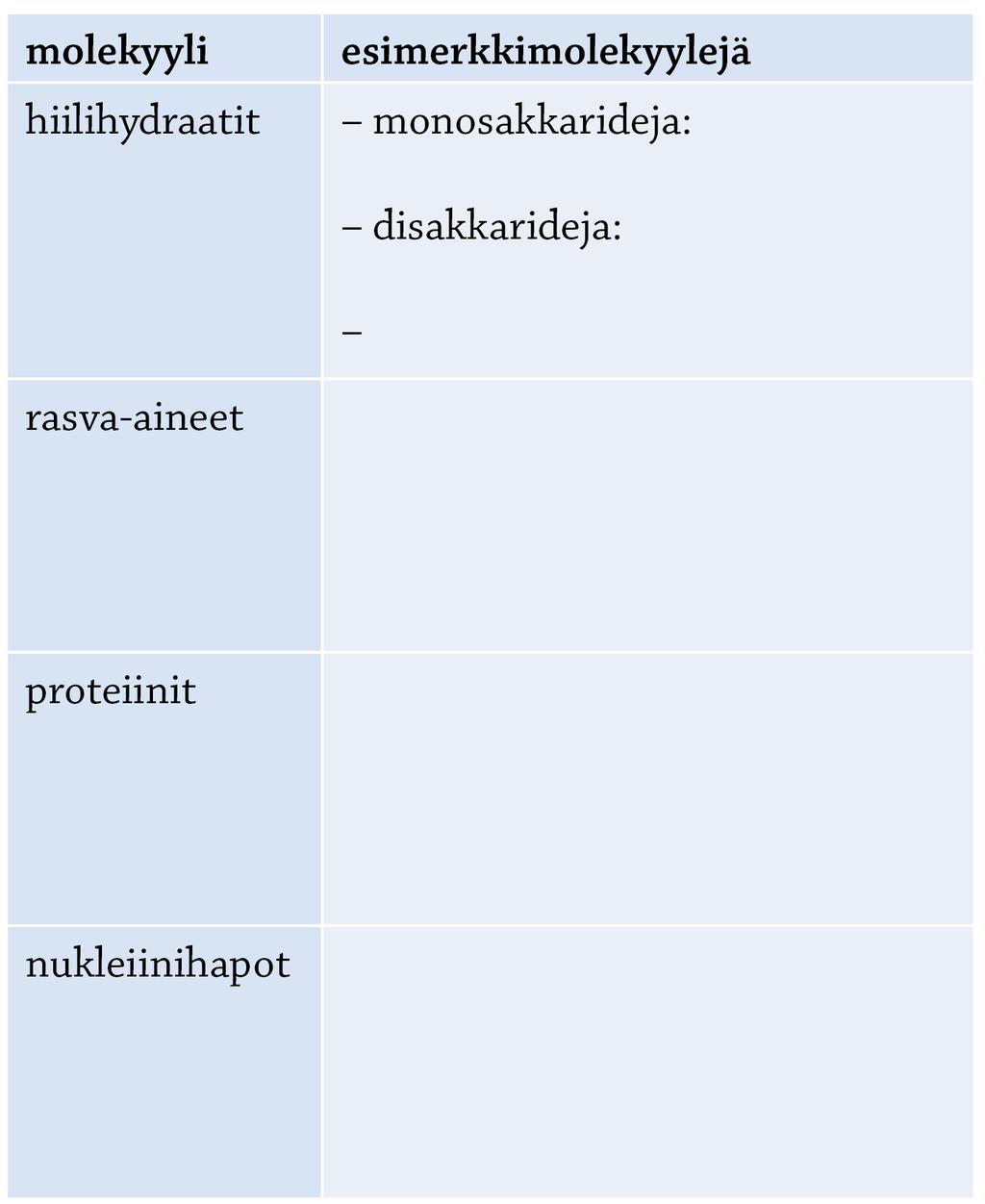 1. Taulukkotehtävä