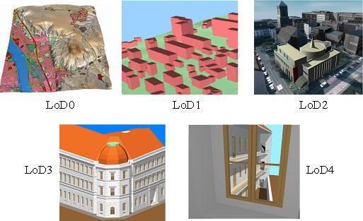 Standardi määrittelee tarkasti kuinka rakennukset tulee kuvata missäkin LOD-tasossa.