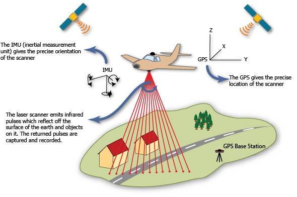 5 GNSS-satelliittipaikannusjärjestelmän muodostavat nykyisin Yhdysvaltojen GPS (Global Positioning System) ja Venäjän GLONASS (Globalnaya navigatsionnaya sputnikovaya sistema) -järjestelmät.