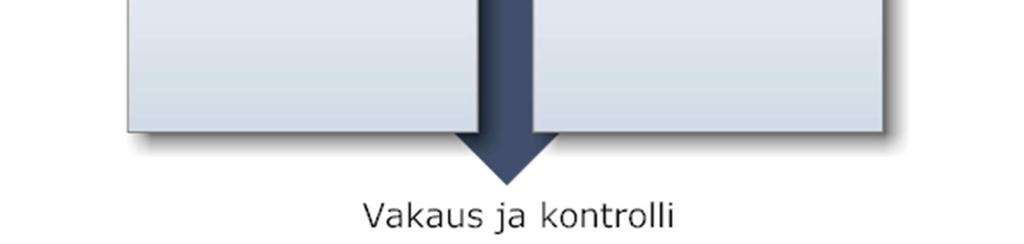 Huomion kohdistuminen ulkoisiin seikkoihin puolestaan heijastaa fokuksen organisaatiopainotteisuutta (Quinn & Rohrbaugh, 1983).