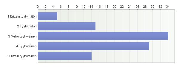 Tutorointi Kuinka tyytyväinen olit saamasi tutorointiin ensimmäisen opiskeluvuoden aikana? Englanninkielen koulutusohjelmien vastaukset. Suurin osa vastaajista olivat jokseenkin tyytyväisiä.