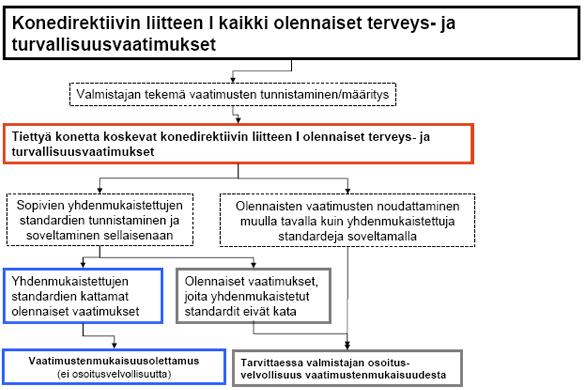 18 KUVIO 7.