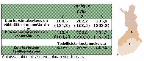 Karsinta suoraan 5 metrin tavoitekorkeuteen LIITE 6 Puukiipijä-pystykarsintalaite Hinnat arvonlisäverottomia! Huom. keltaisissa soluissa kaavat!