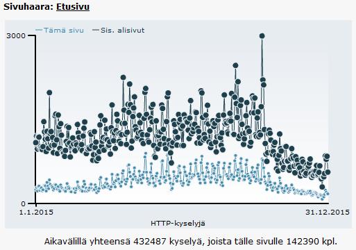 11.3. Ilmoitukset ja sponsorointisopimukset Vuonna 2015 SNJ:n pääsponsori on ollut Royal Canin Finland Oy.